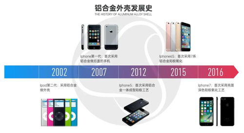 工业产品设计与制造 铝合金手机外壳加工制造工艺 一