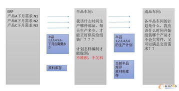 多厂协同计划降低半成品库存 aps应用 晓青的博客 信息化博客